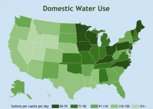 Domestic Water Use