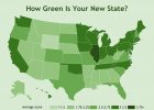 How Green is Your State?